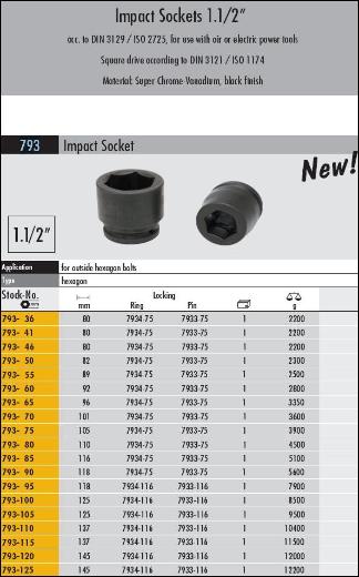 Impact socket specifications 