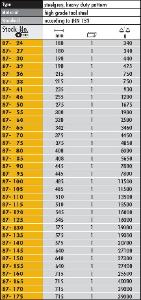 Metric open end slugging wrench specifications