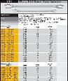 Specifications for Elora Flare Nut, Line, Tubing Wrenches in A.F. & Metric