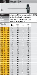 Chart of T Handle Allen driver specs