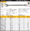Specifications for Elora Stainless Steel Long Pattern Combination Wrenches