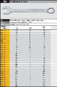 Specifications for Elora Metric Standard Lrngth Combination Wrenches