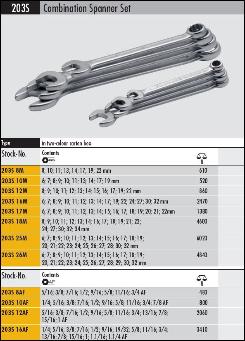 Specifications for Elora Standard Length Metric Combination Wrench Sets
