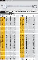 Specifications for Elora Long Pattern Metric Combination Wrenches
