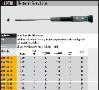 Electronics torx screwdriver specifications