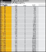 Elora Metric Box End Slugging Wrenches specifications-CLICK TO OPEN